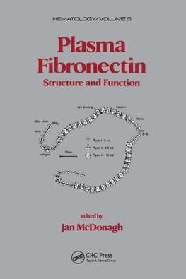 Plasma Fibronectin