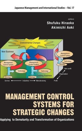 Management Control Systems for Strategic Changes