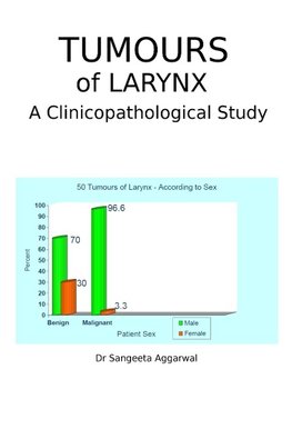 Tumours of Larynx