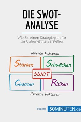 Die SWOT-Analyse