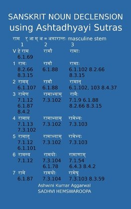 Sanskrit Noun declension using Ashtadhyayi Sutras