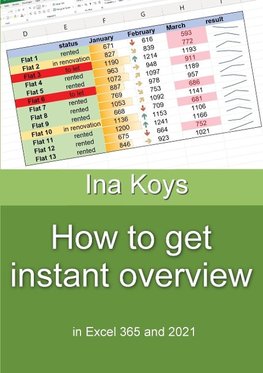 How to get Instant Overview