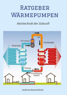 Wärmepumpen - Heiztechnik der Zukunft