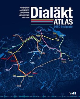 Dialäktatlas