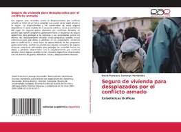 Seguro de vivienda para dessplazados por el conflicto armado